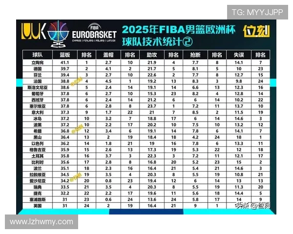 上海篮球队在欧锦赛积分榜上以81分稳居第一名展现强劲实力