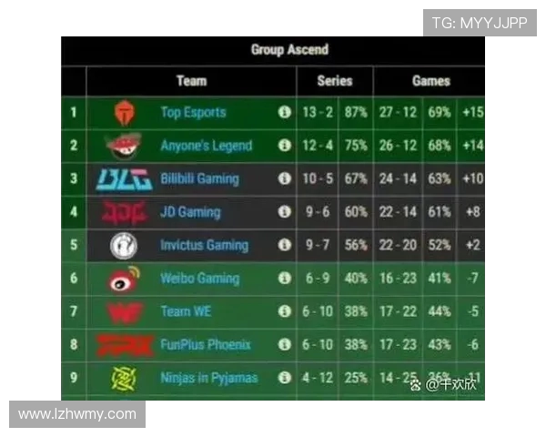 英雄联盟意识排行榜揭晓IG战队排名第九引发热议